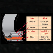 Load image into Gallery viewer, ACL B2XX Con-Rod BearingS

