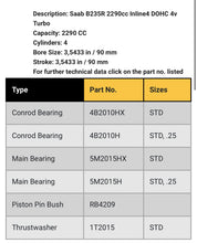 Load image into Gallery viewer, ACL B2XX Con-Rod BearingS

